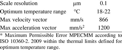 volumetric accuracy of cmm